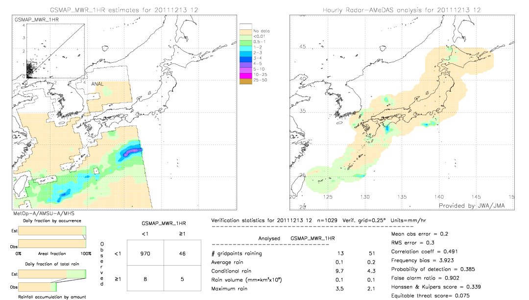 GSMaP MWR validation image.  2011/12/13 12 