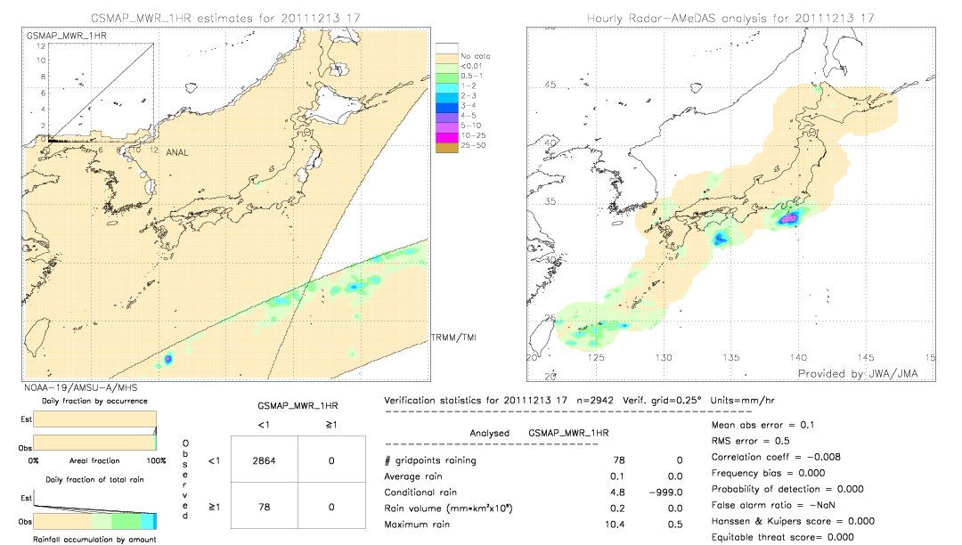 GSMaP MWR validation image.  2011/12/13 17 