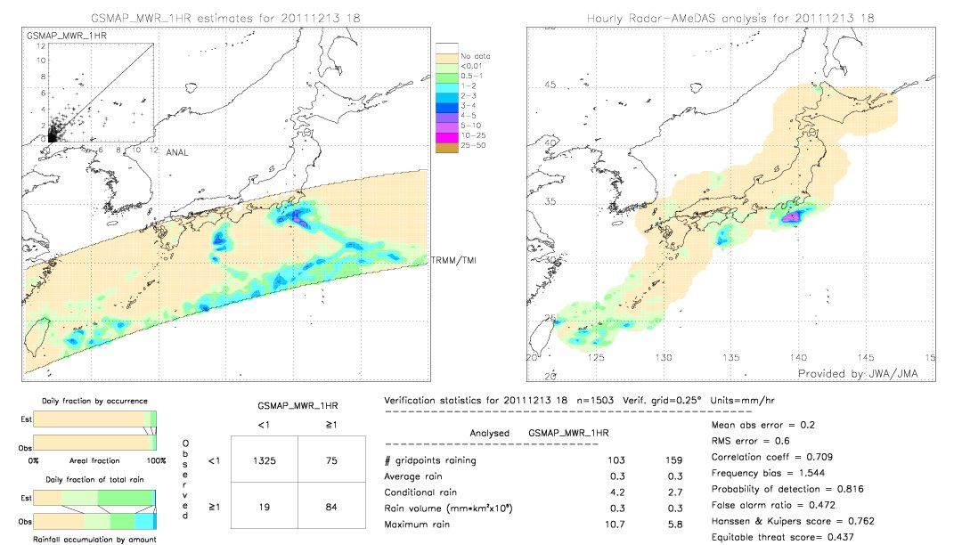 GSMaP MWR validation image.  2011/12/13 18 