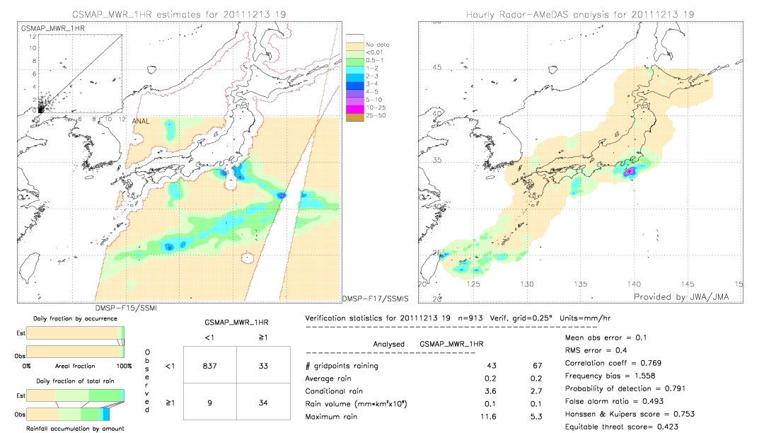 GSMaP MWR validation image.  2011/12/13 19 