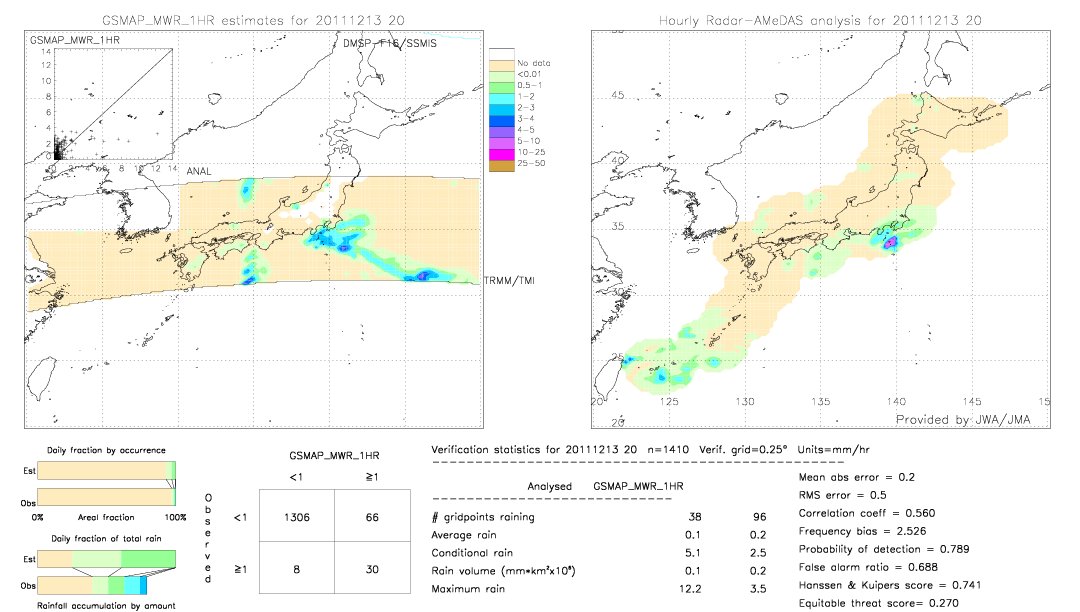 GSMaP MWR validation image.  2011/12/13 20 