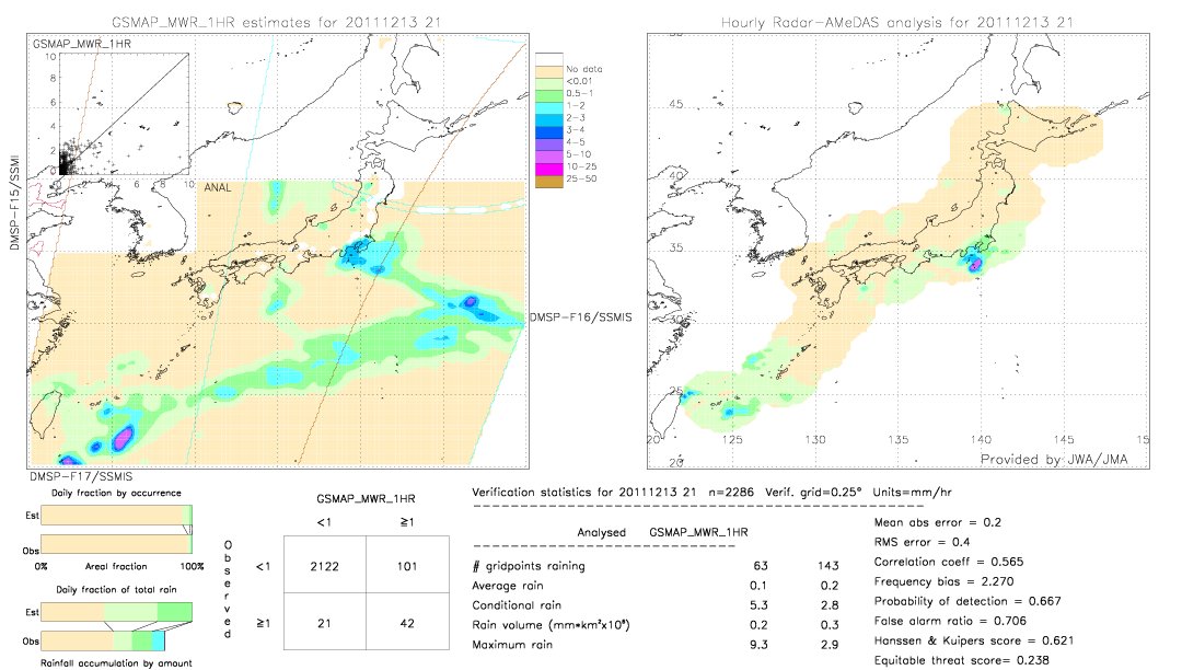 GSMaP MWR validation image.  2011/12/13 21 