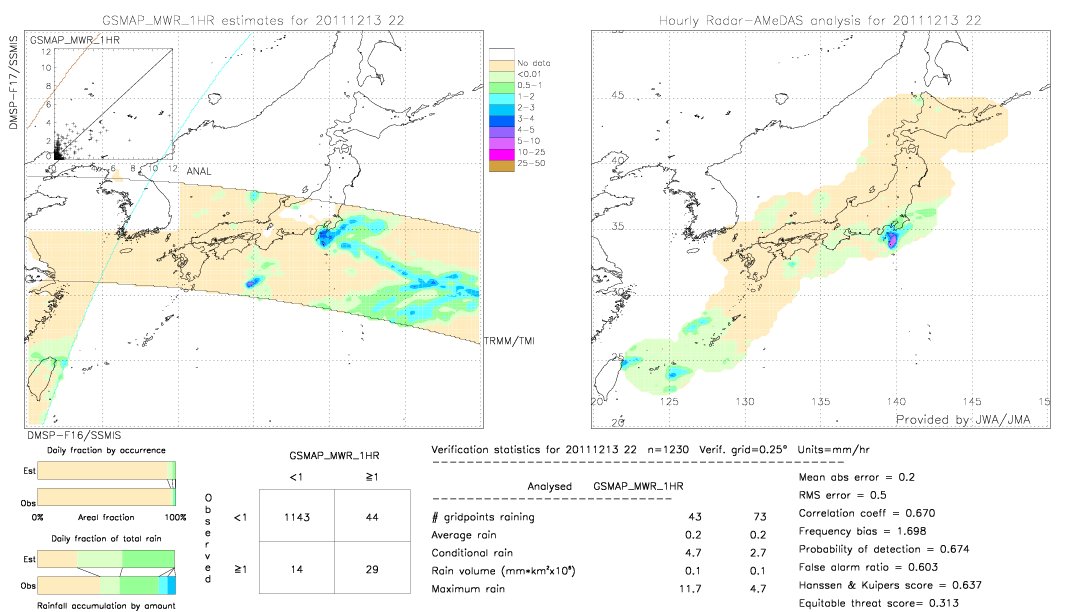 GSMaP MWR validation image.  2011/12/13 22 