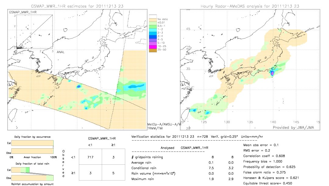 GSMaP MWR validation image.  2011/12/13 23 