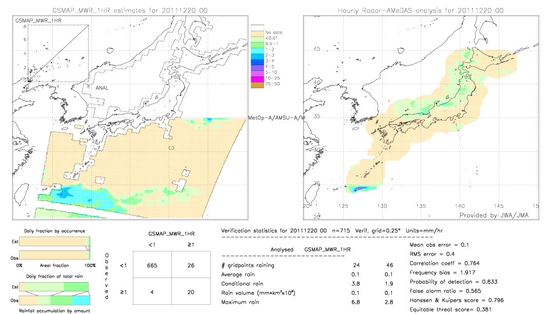 GSMaP MWR validation image.  2011/12/20 00 