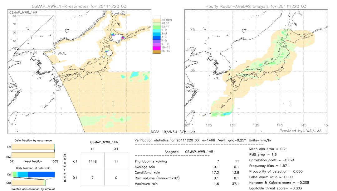 GSMaP MWR validation image.  2011/12/20 03 