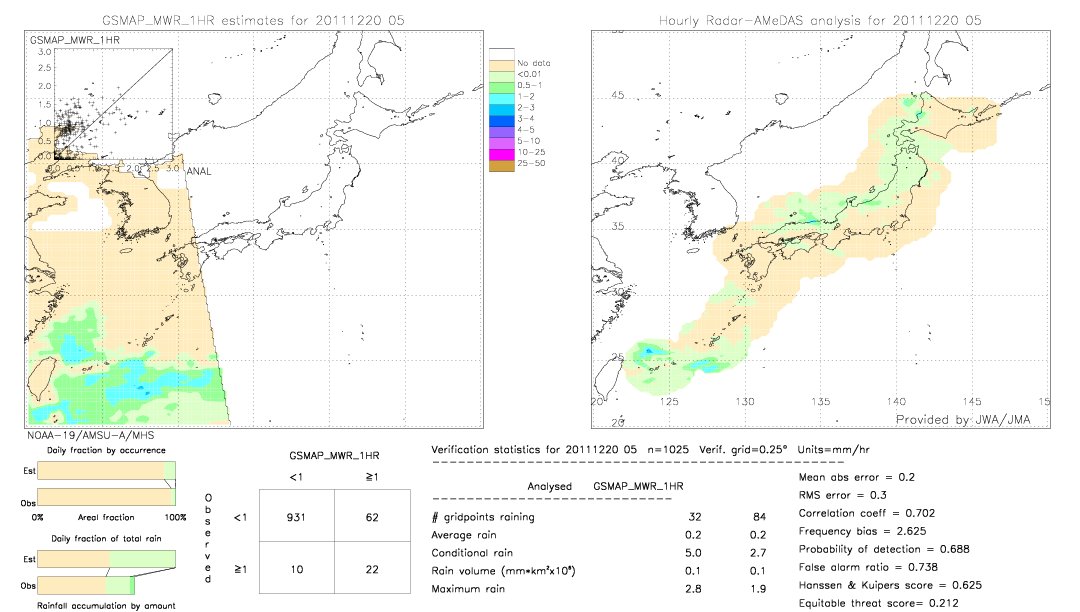 GSMaP MWR validation image.  2011/12/20 05 