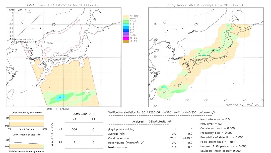 GSMaP MWR validation image.  2011/12/20 06 