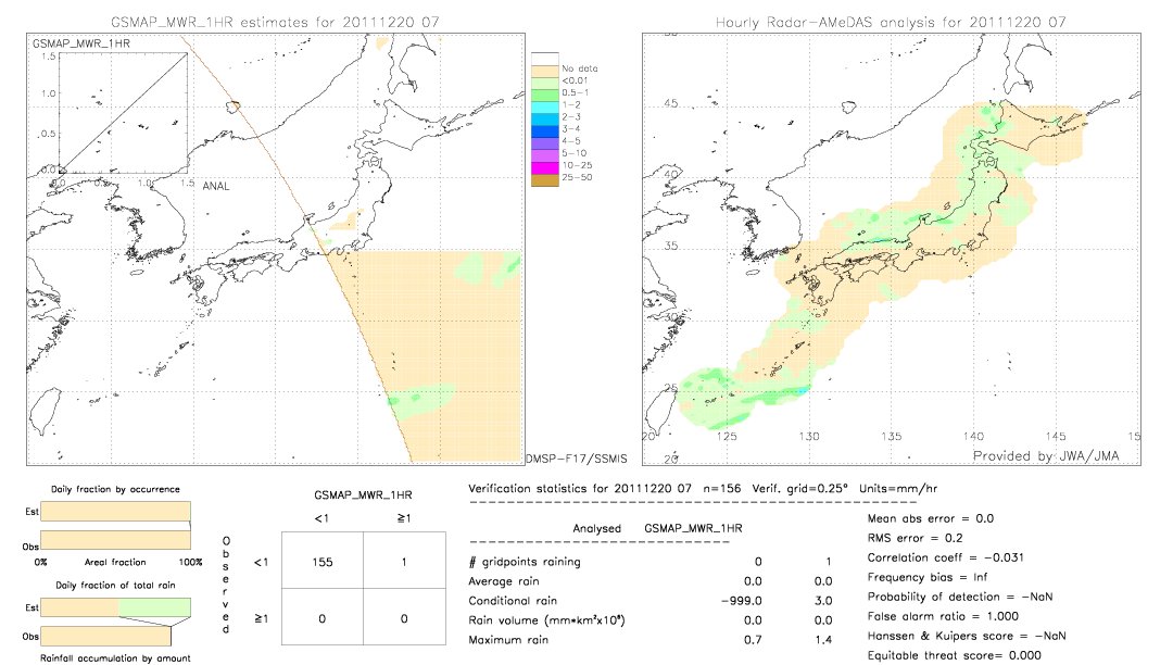 GSMaP MWR validation image.  2011/12/20 07 