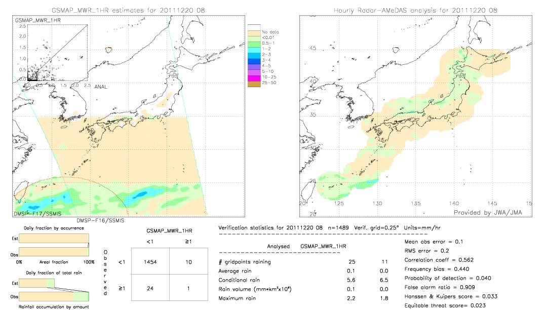 GSMaP MWR validation image.  2011/12/20 08 