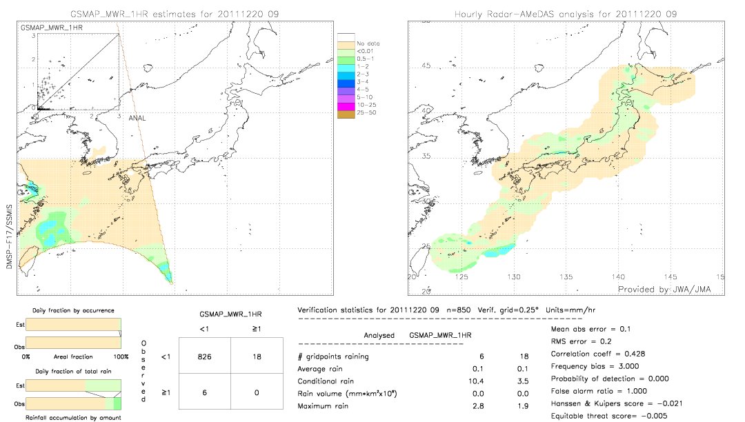 GSMaP MWR validation image.  2011/12/20 09 