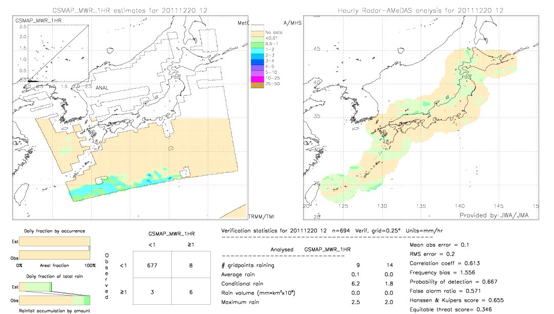 GSMaP MWR validation image.  2011/12/20 12 