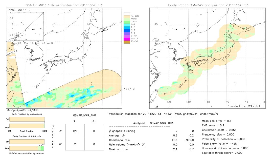 GSMaP MWR validation image.  2011/12/20 13 