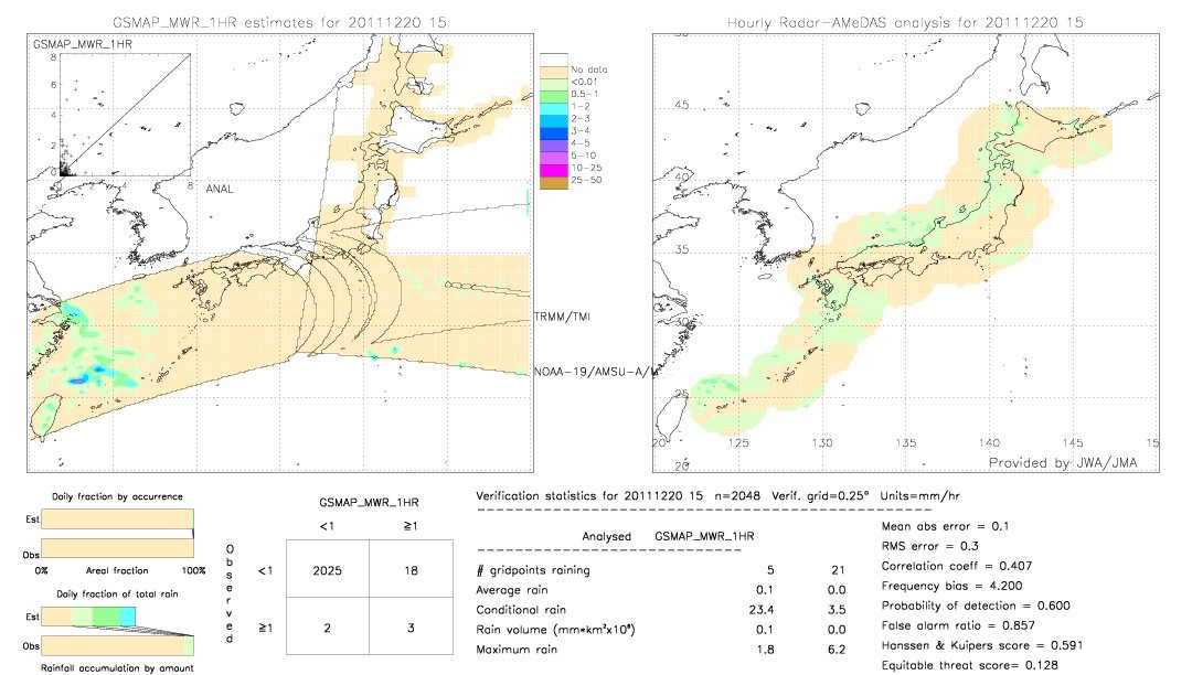 GSMaP MWR validation image.  2011/12/20 15 