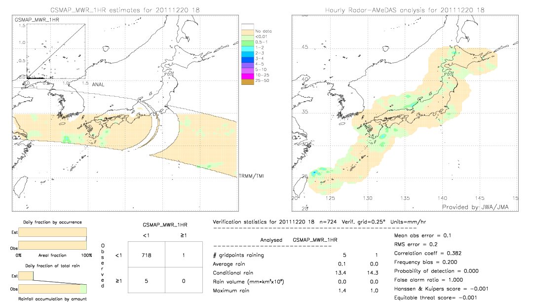 GSMaP MWR validation image.  2011/12/20 18 