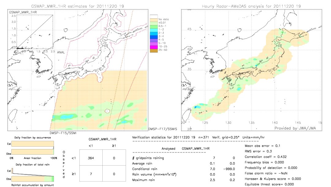 GSMaP MWR validation image.  2011/12/20 19 