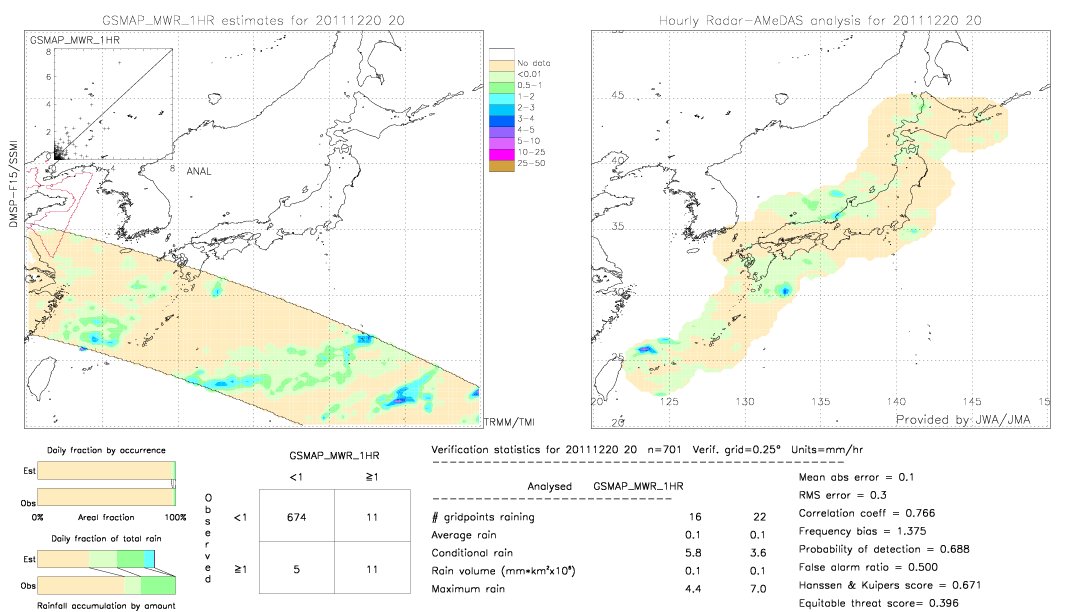 GSMaP MWR validation image.  2011/12/20 20 