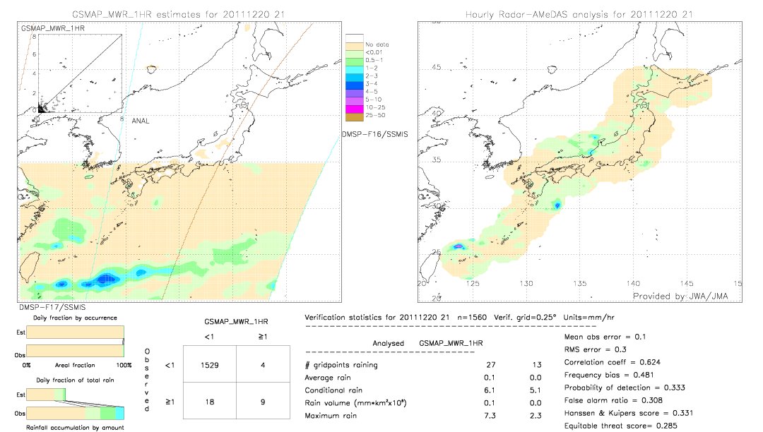 GSMaP MWR validation image.  2011/12/20 21 