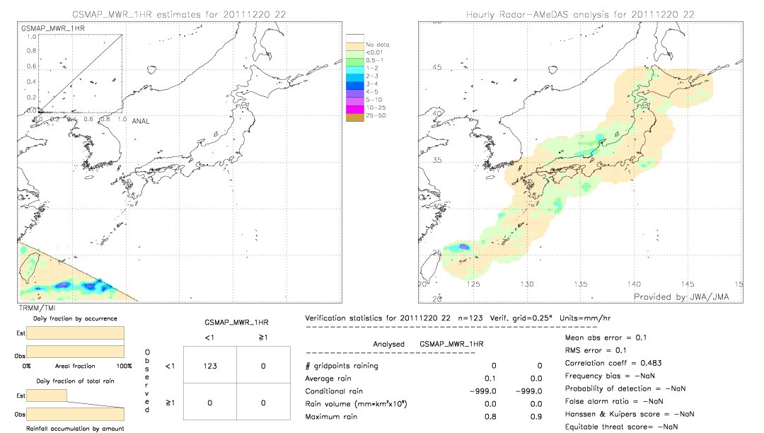 GSMaP MWR validation image.  2011/12/20 22 