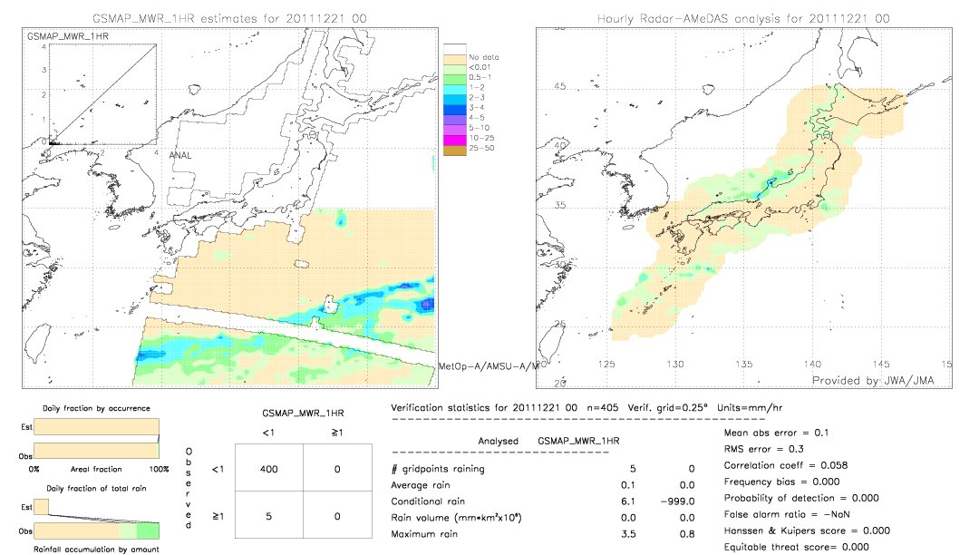 GSMaP MWR validation image.  2011/12/21 00 