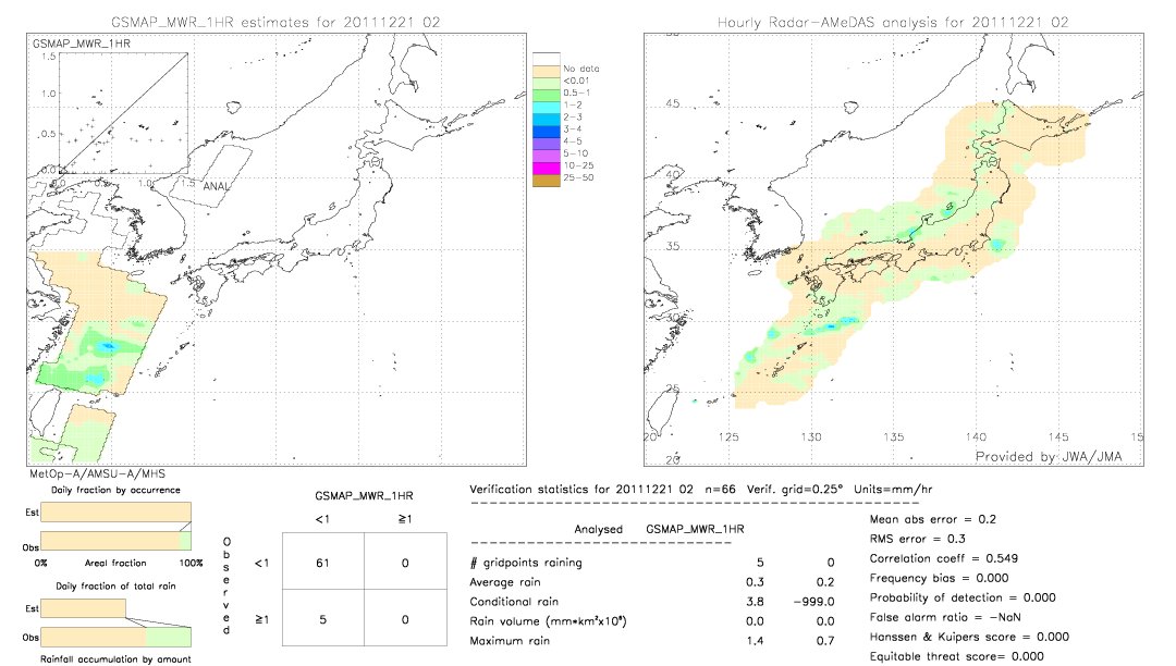 GSMaP MWR validation image.  2011/12/21 02 