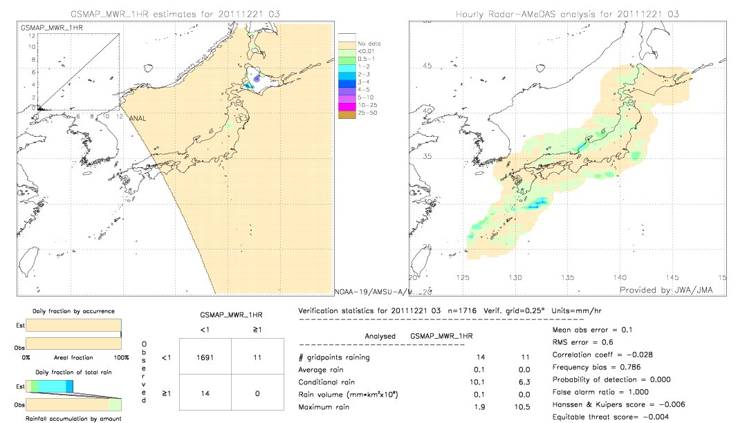 GSMaP MWR validation image.  2011/12/21 03 