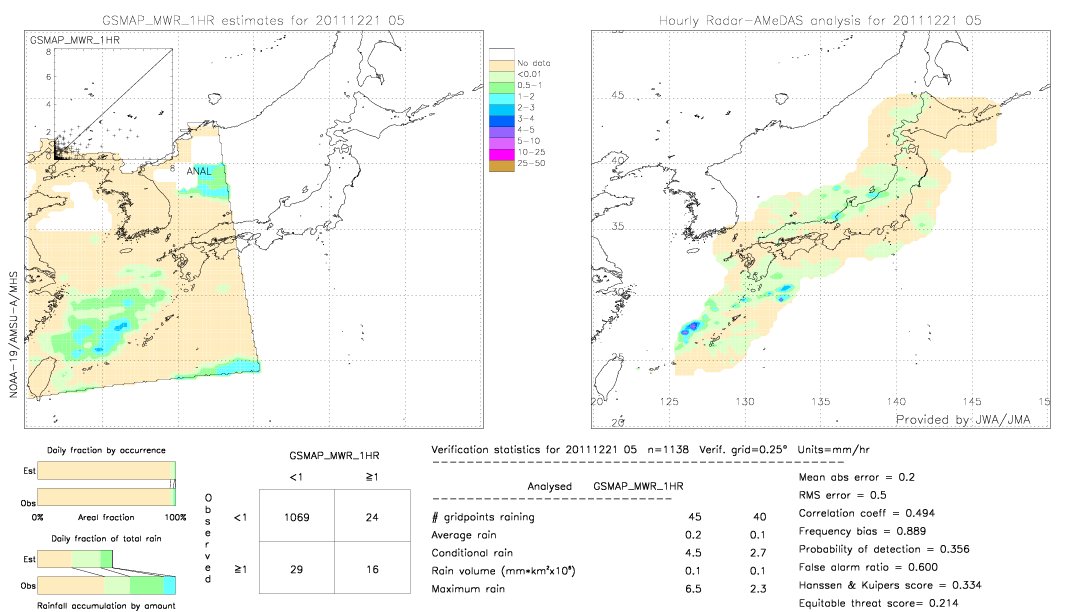 GSMaP MWR validation image.  2011/12/21 05 