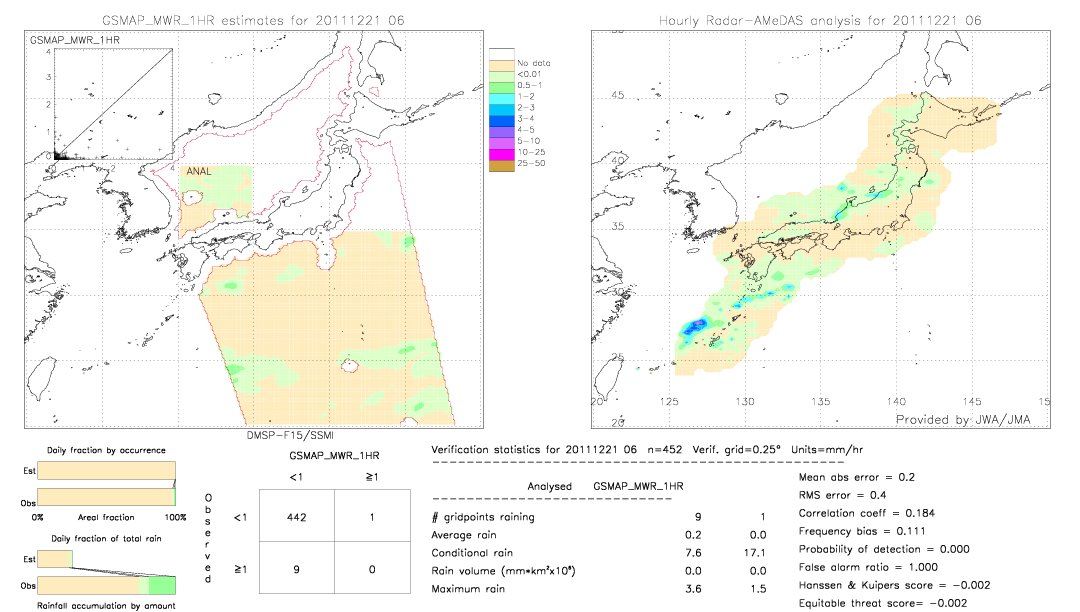 GSMaP MWR validation image.  2011/12/21 06 