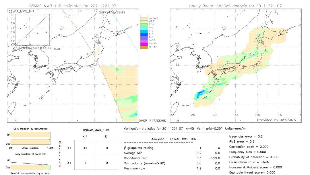 GSMaP MWR validation image.  2011/12/21 07 