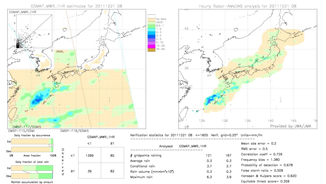 GSMaP MWR validation image.  2011/12/21 08 