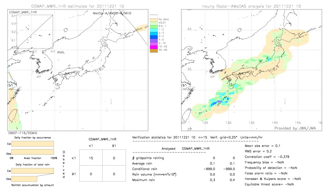 GSMaP MWR validation image.  2011/12/21 10 