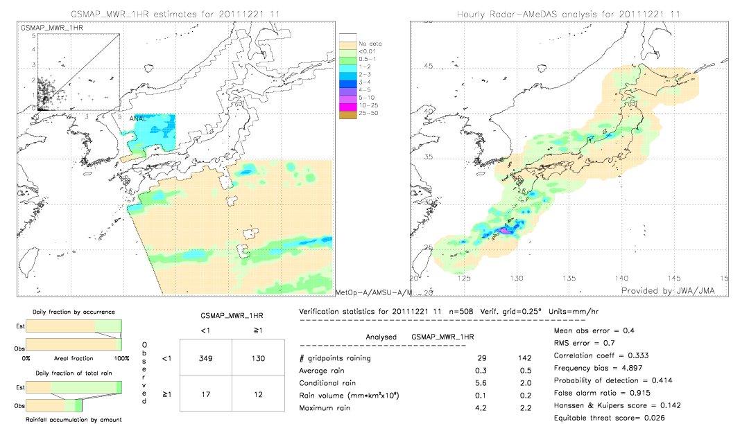 GSMaP MWR validation image.  2011/12/21 11 