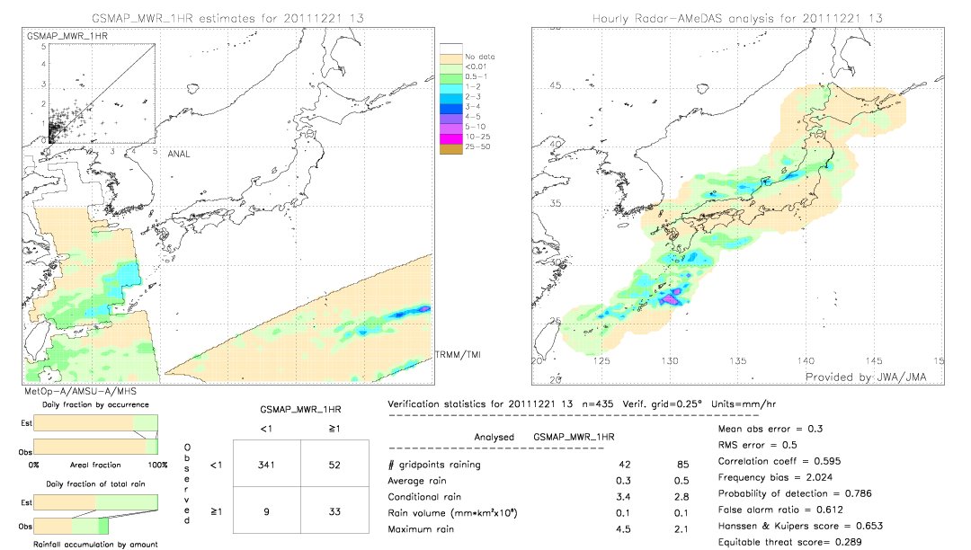 GSMaP MWR validation image.  2011/12/21 13 