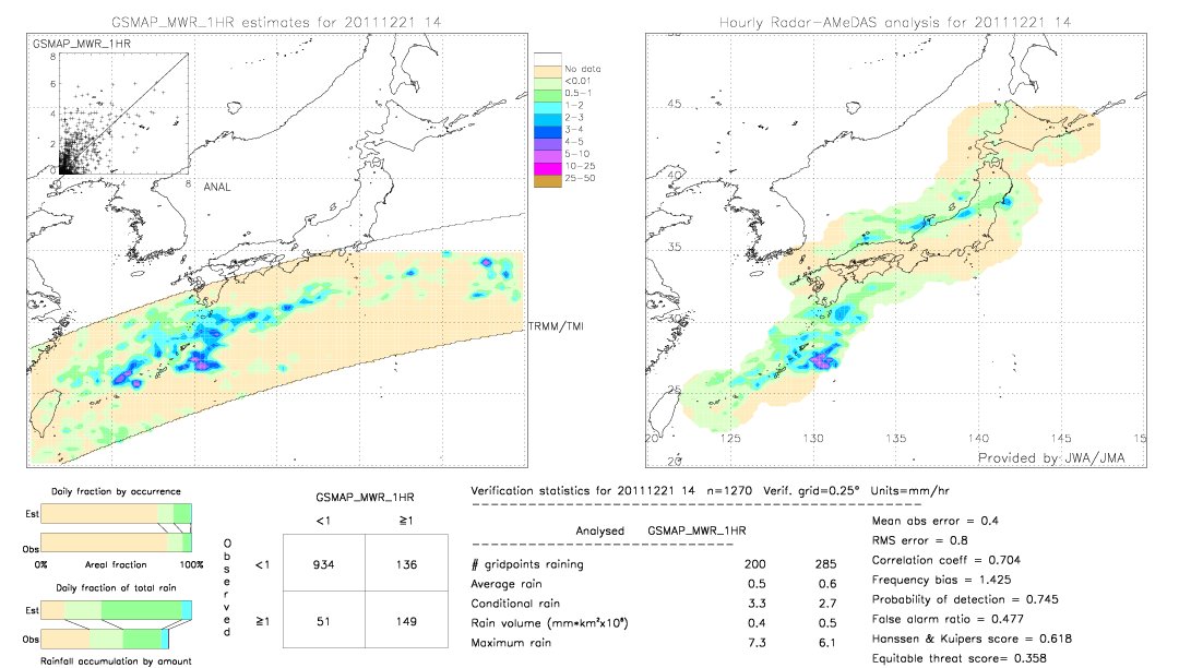 GSMaP MWR validation image.  2011/12/21 14 