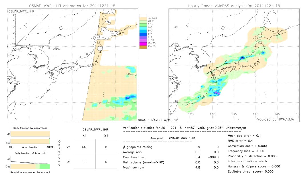 GSMaP MWR validation image.  2011/12/21 15 