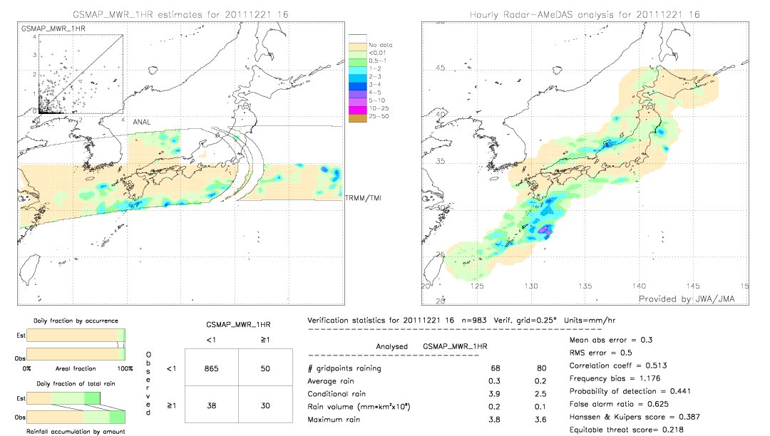 GSMaP MWR validation image.  2011/12/21 16 