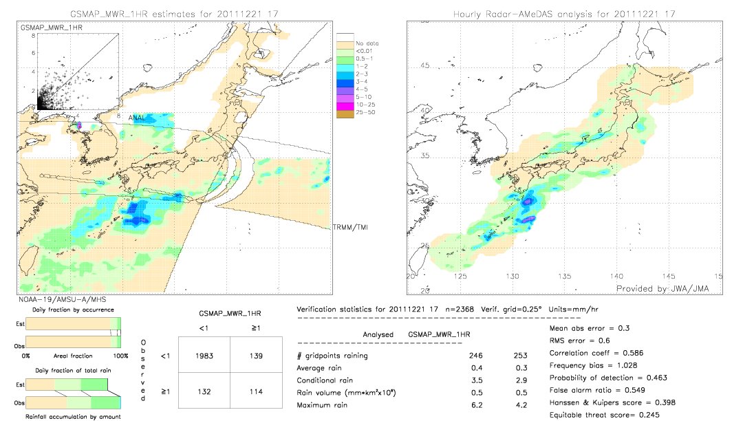 GSMaP MWR validation image.  2011/12/21 17 