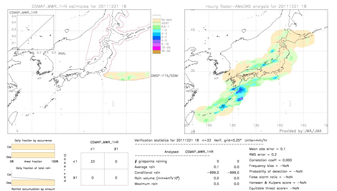 GSMaP MWR validation image.  2011/12/21 18 