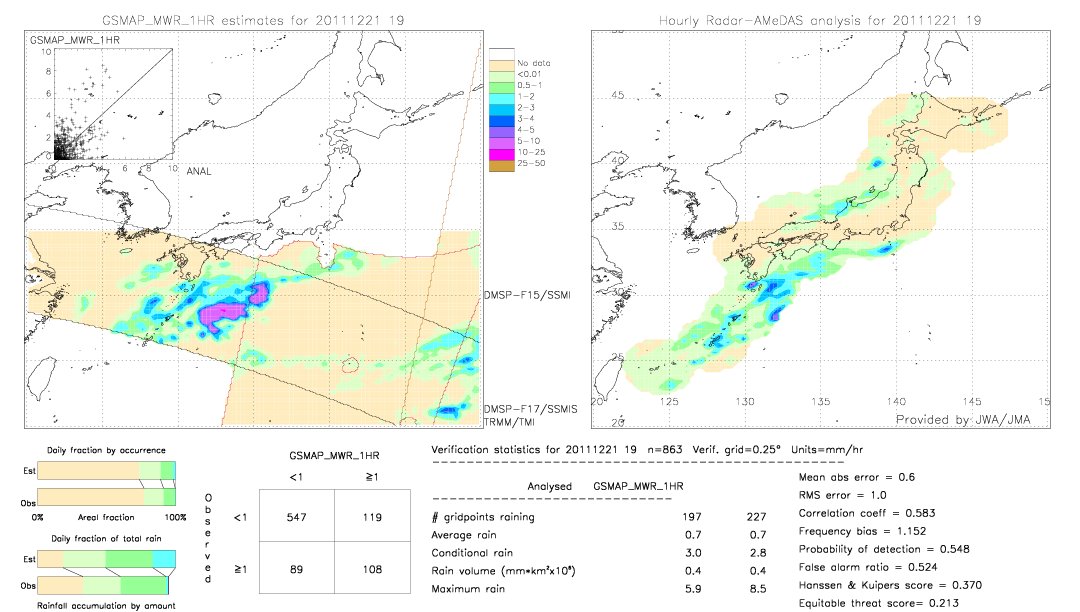 GSMaP MWR validation image.  2011/12/21 19 