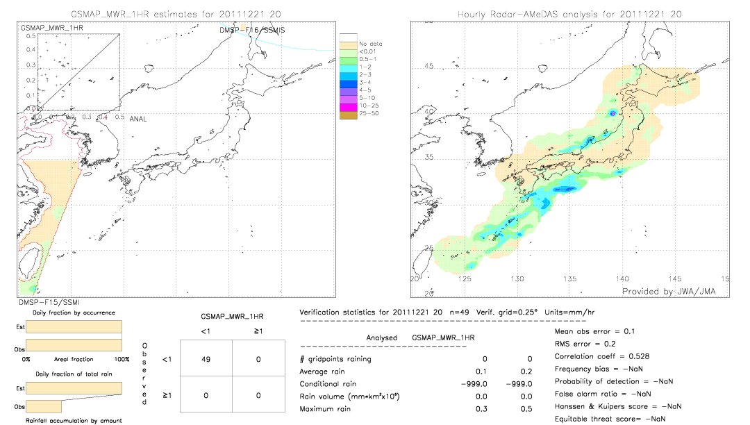 GSMaP MWR validation image.  2011/12/21 20 