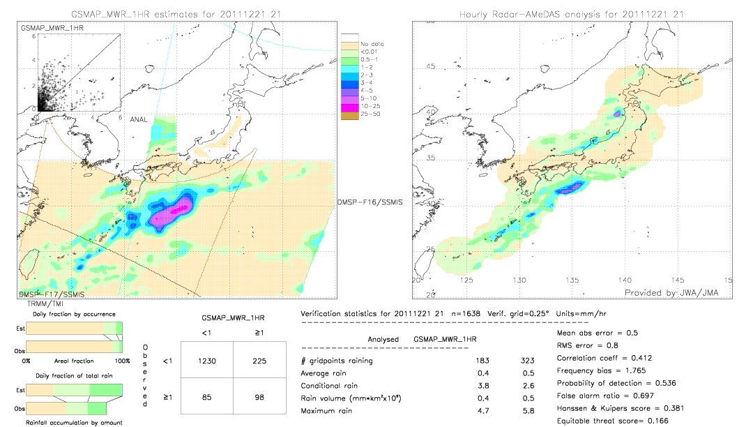 GSMaP MWR validation image.  2011/12/21 21 