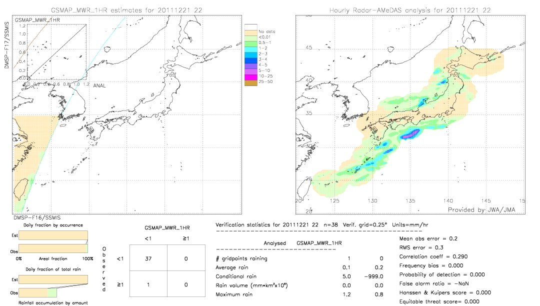 GSMaP MWR validation image.  2011/12/21 22 