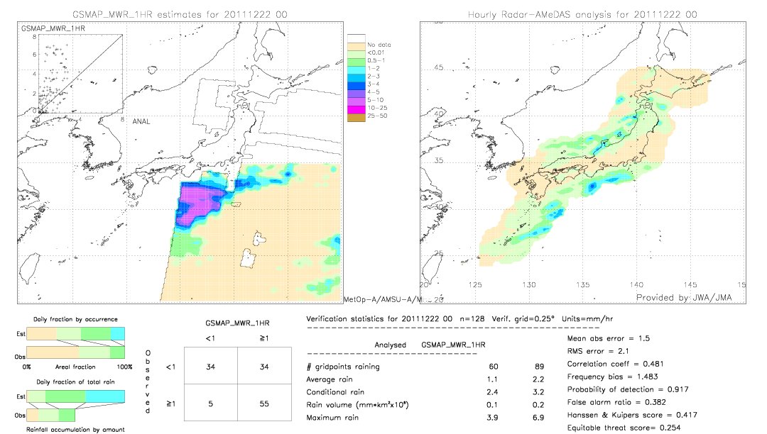 GSMaP MWR validation image.  2011/12/22 00 