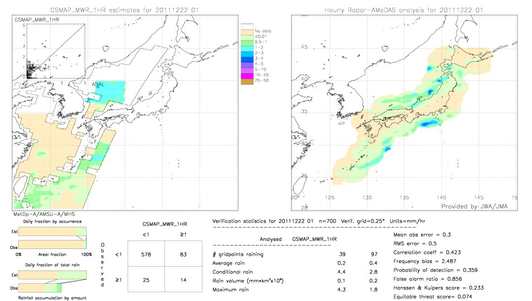 GSMaP MWR validation image.  2011/12/22 01 