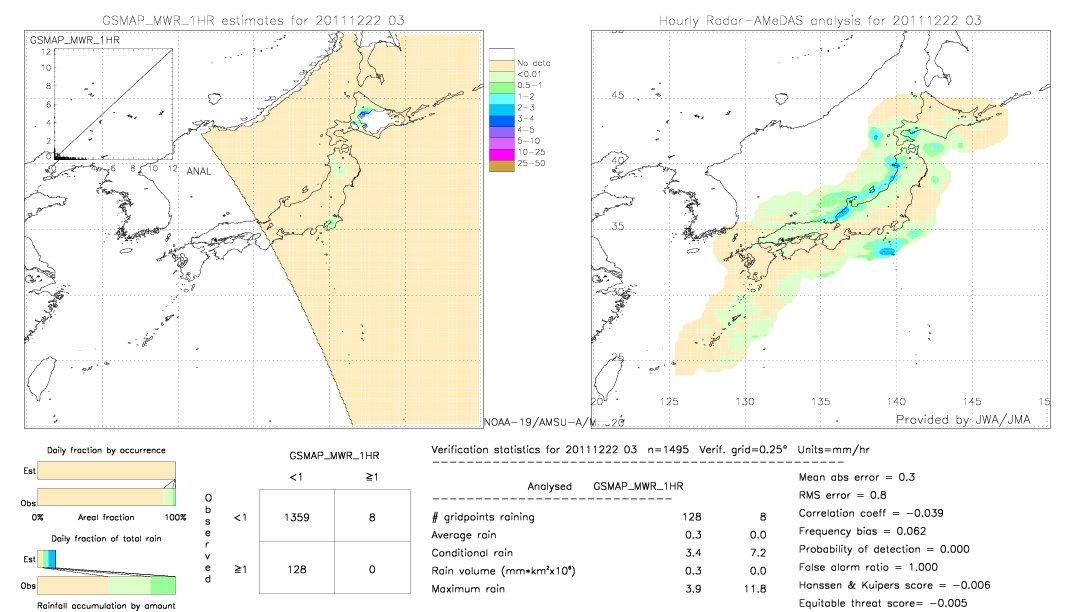 GSMaP MWR validation image.  2011/12/22 03 