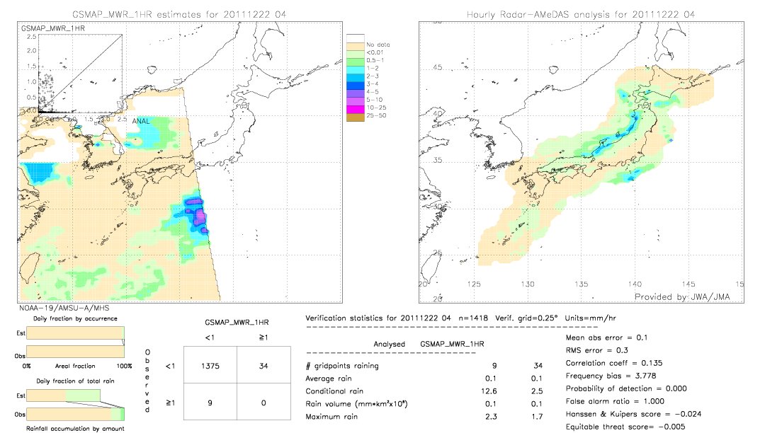 GSMaP MWR validation image.  2011/12/22 04 