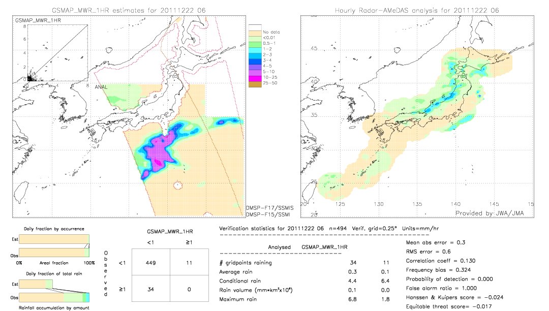 GSMaP MWR validation image.  2011/12/22 06 