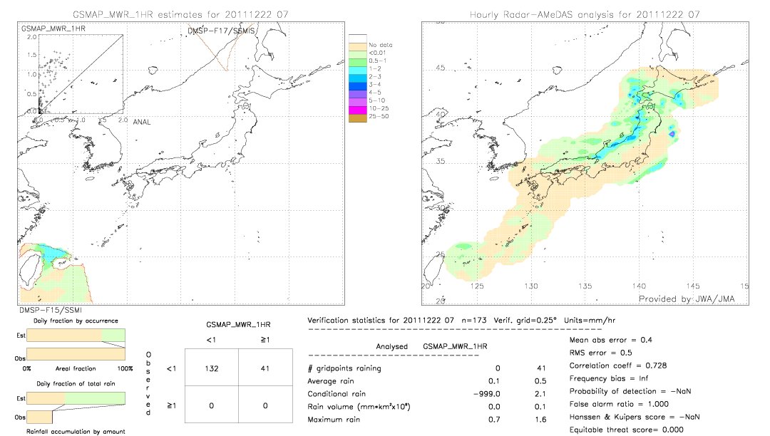 GSMaP MWR validation image.  2011/12/22 07 