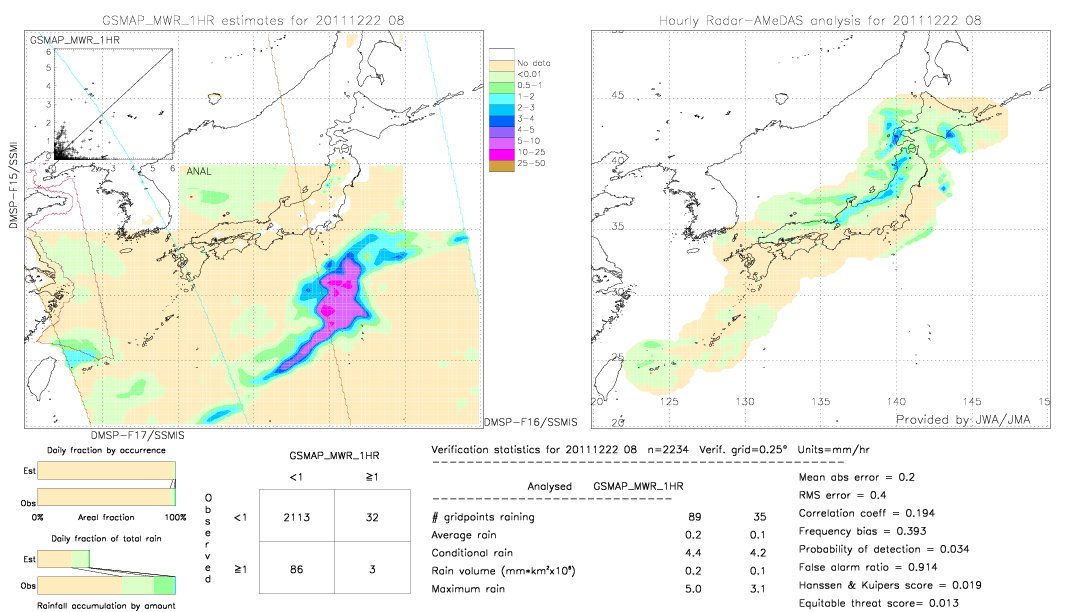 GSMaP MWR validation image.  2011/12/22 08 