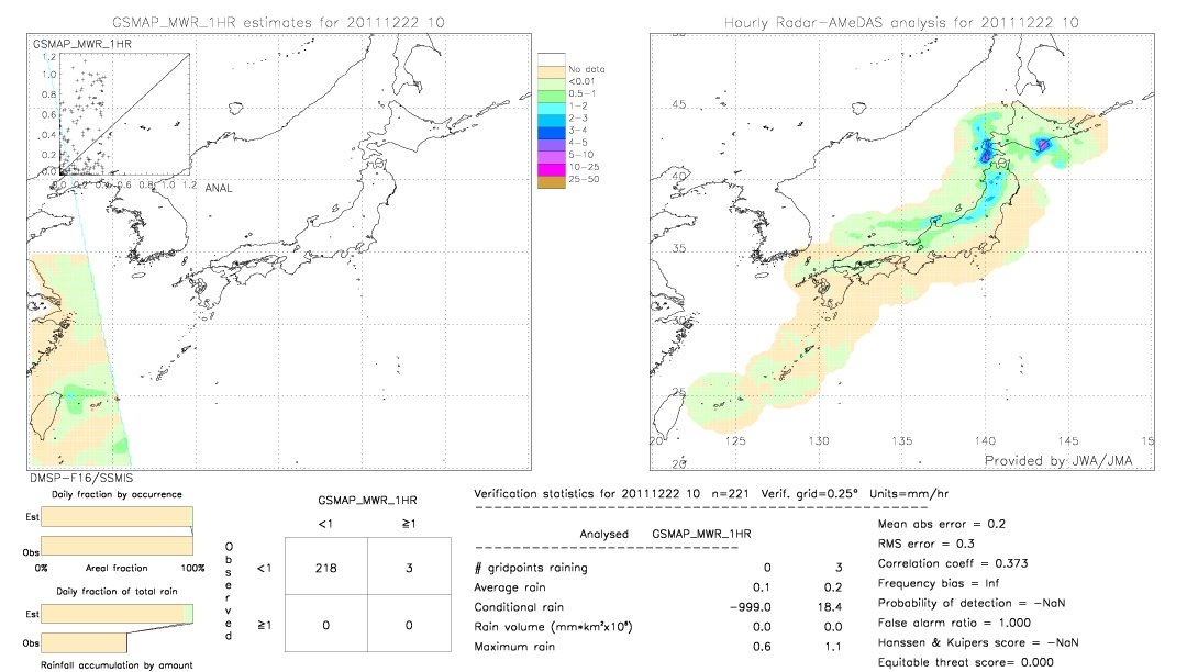 GSMaP MWR validation image.  2011/12/22 10 